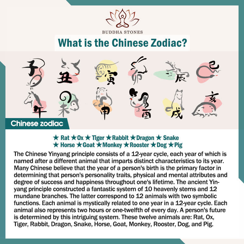 925 Sterling Silver Hetian Jade & White Crystal Chinese Zodiac Guardian Buddha Beaded Bracelet