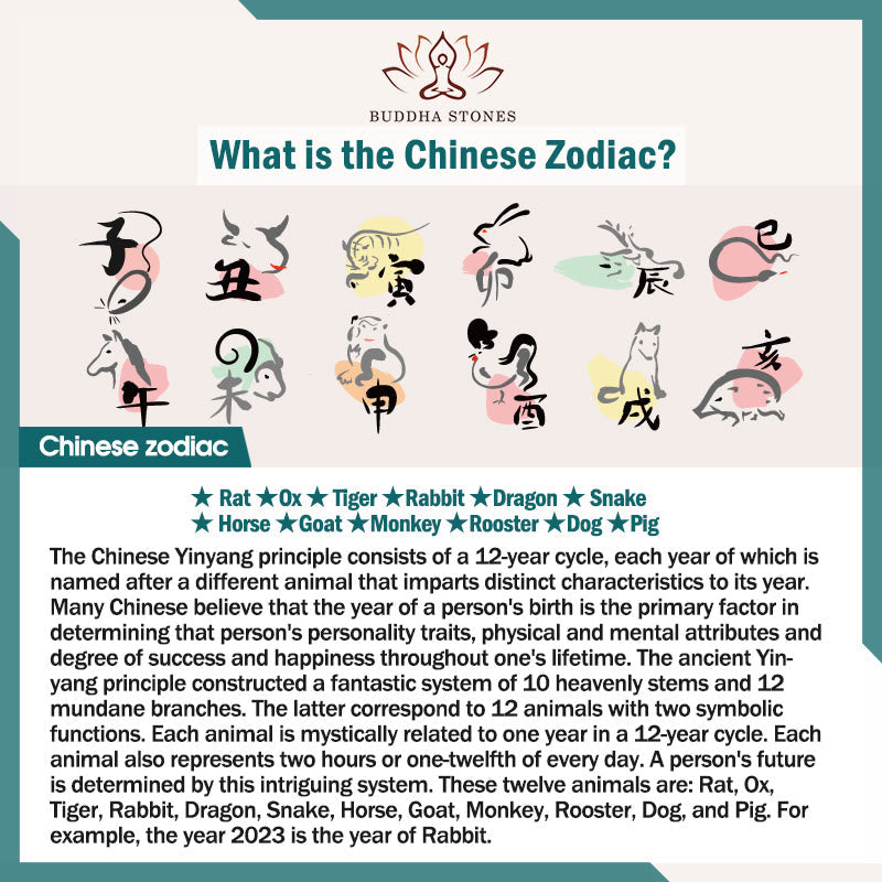 Handcrafted Cinnabar Zodiac Guardian Buddha Red String Adjustable Bracelet