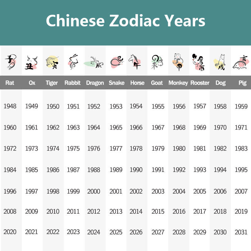 Chinese Zodiac Natal Buddha Blessing Liuli Crystal Compassion Necklace Pendant