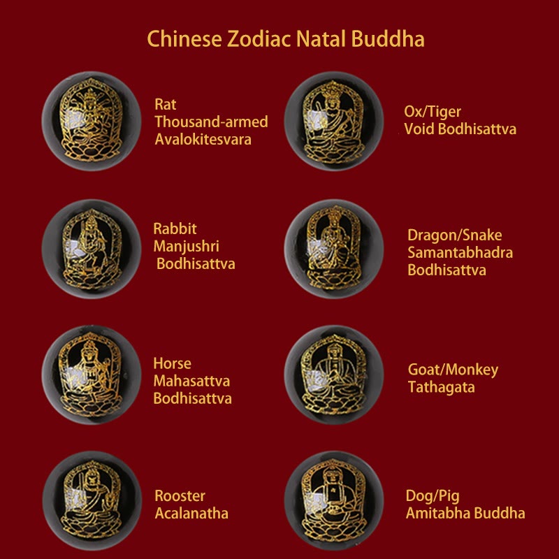 925 Sterling Silver Chinese Zodiac Natal Buddha Cinnabar Om Mani Padme Hum Calm Bracelet